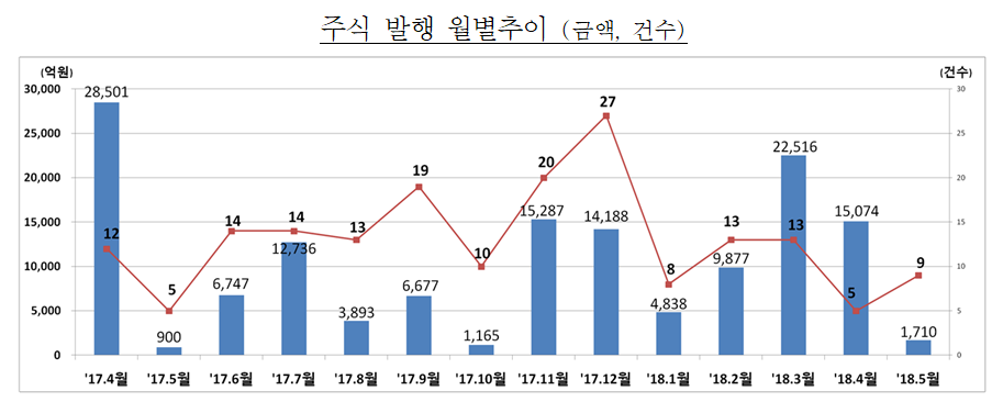 (출처=금융감독원)