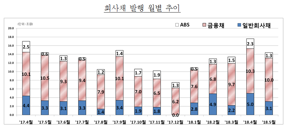 (출처=금융감독원)