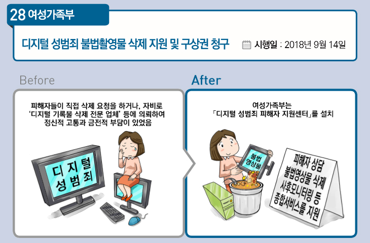 (기획재정부)