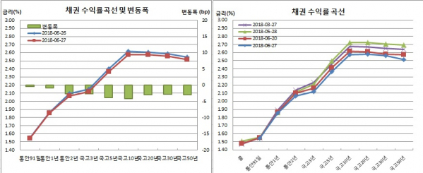 (금융투자협회)