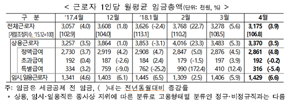 (고용노동부)