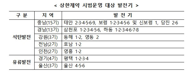 (자료=산업통상자원부)