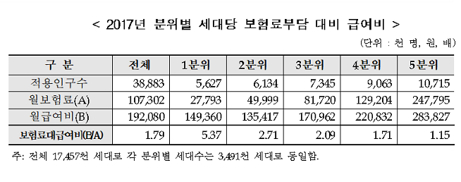 (자료=국민건강보험공단)
