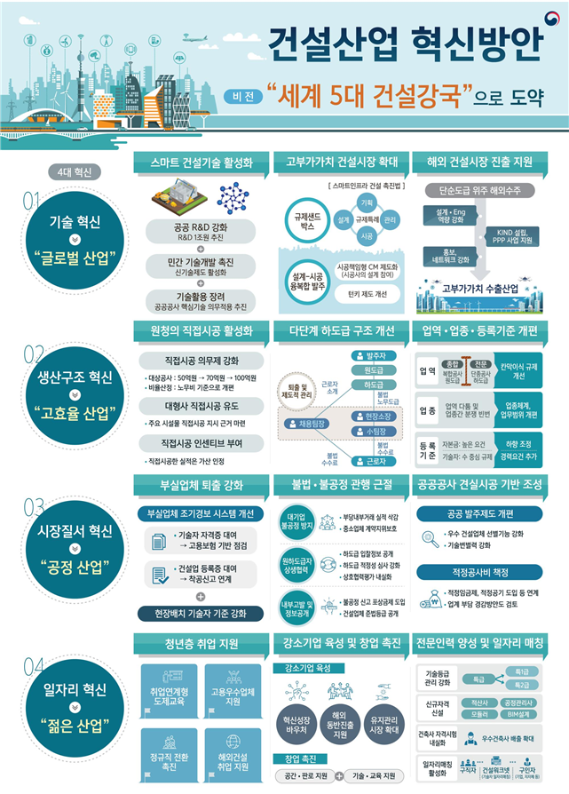 ▲자료=국토교통부