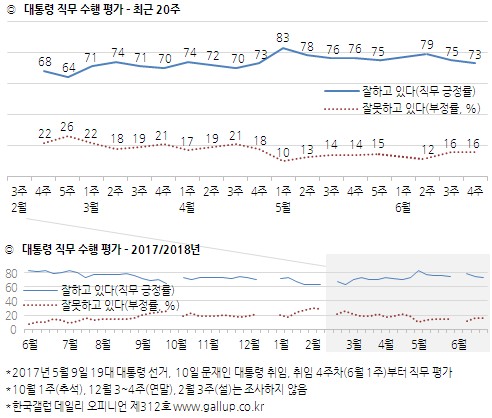 (한국갤럽)