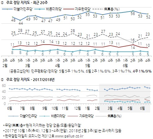 (한국갤럽)