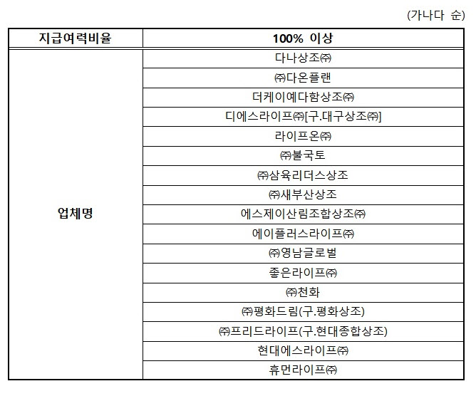 (자료=공정거래위원회)