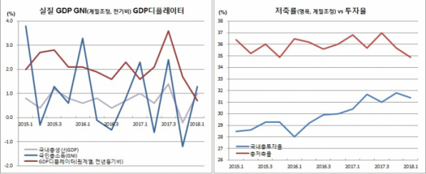 (한국은행)