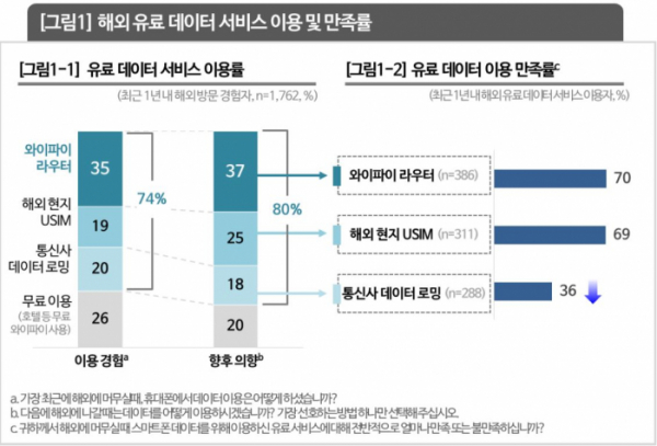 ▲해외여행(사진제공=컨슈머인사이트 )