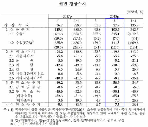 (한국은행)