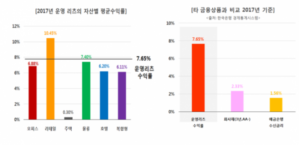 (자료=국토교통부)