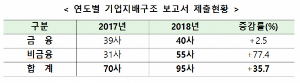 (자료제공=한국거래소)