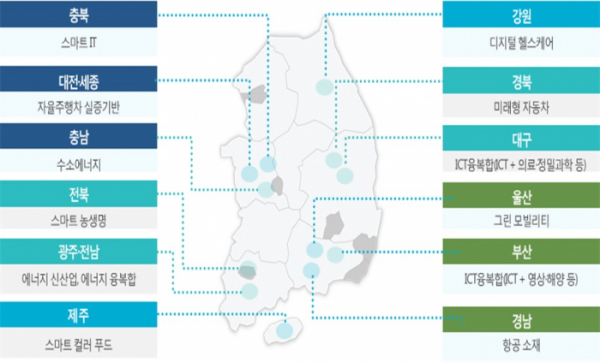 ▲국가혁신클러스터별 대표산업 예시(산업통상자원부)