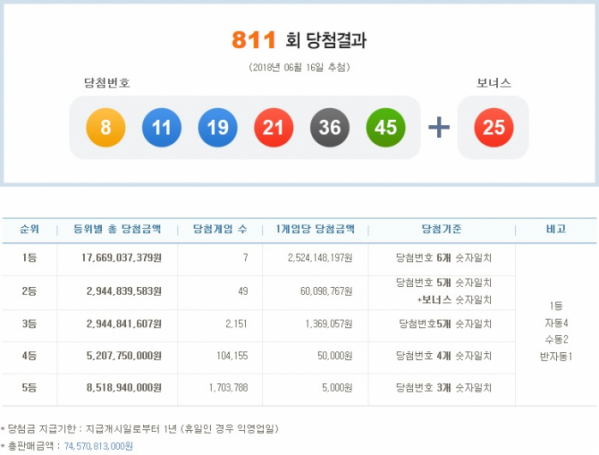 (출처=나눔로또 홈페이지)