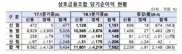 (금융감독원)