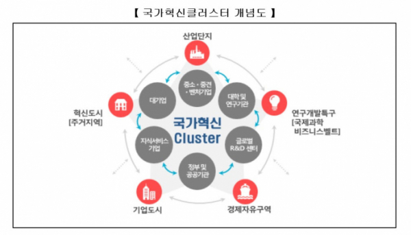 (자료제공=산업통상자원부)