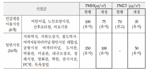 (환경부)