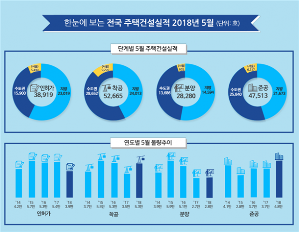 (자료=국토교통부)