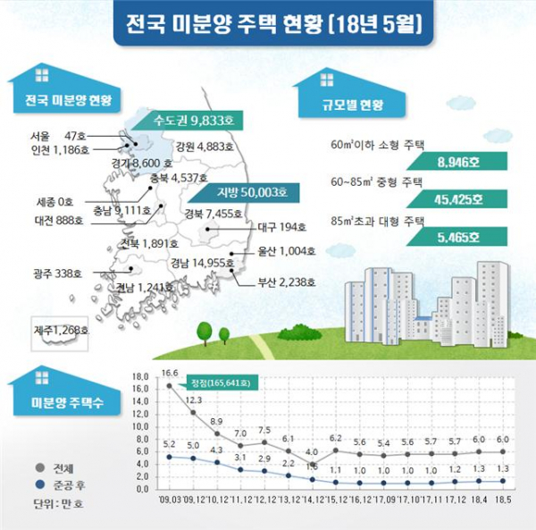 ▲자룔=국토교통부