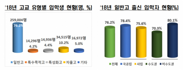 (교육부)