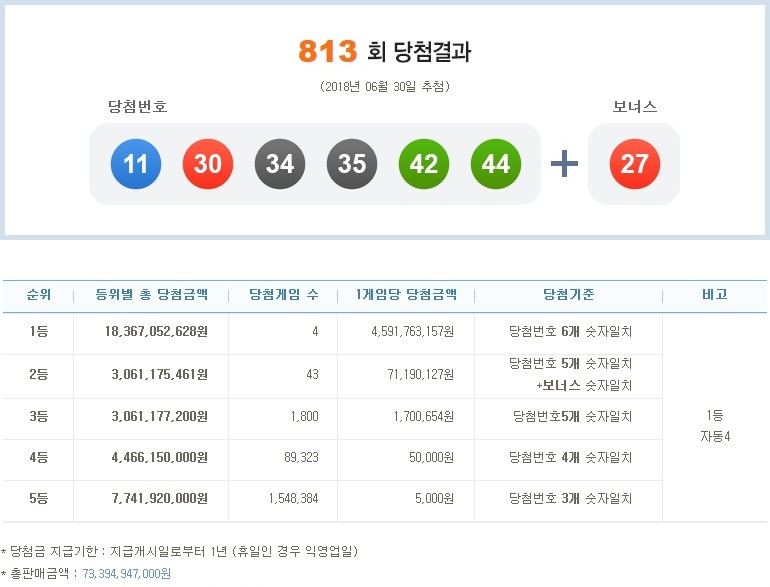 (출처=나눔로또 홈페이지)