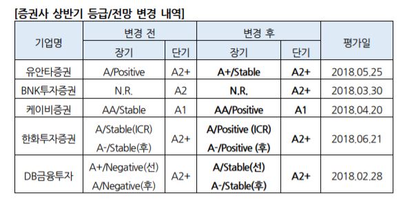 (출처=나이스신용평가)