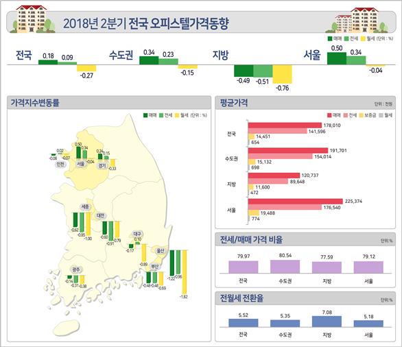 ▲자료=한국감정원