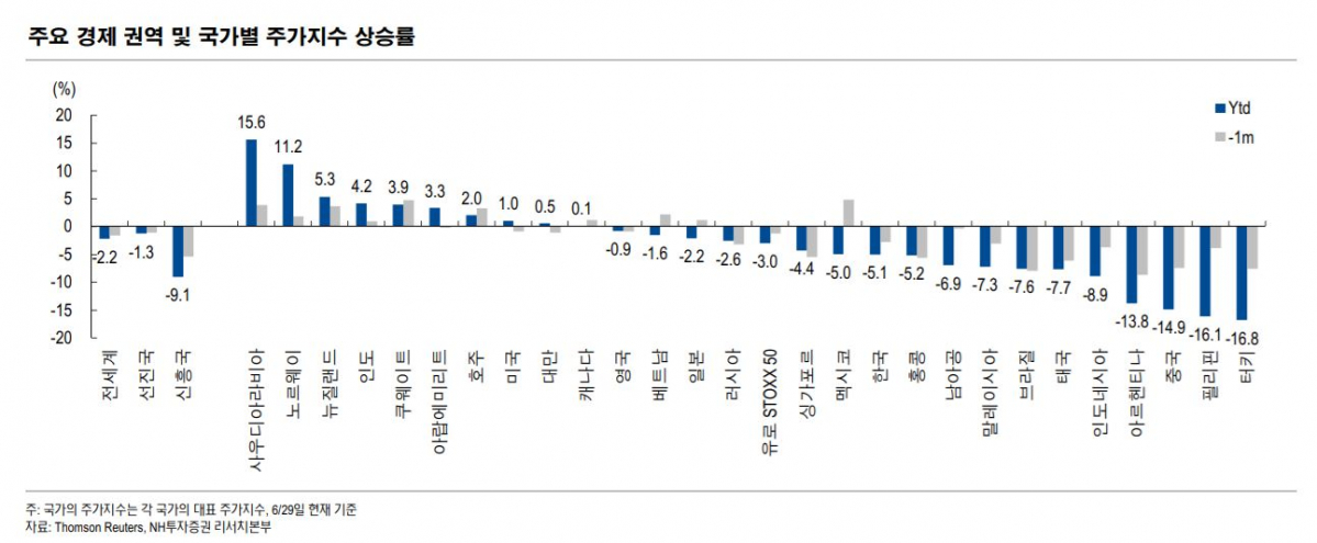 (출처=NH투자증권)