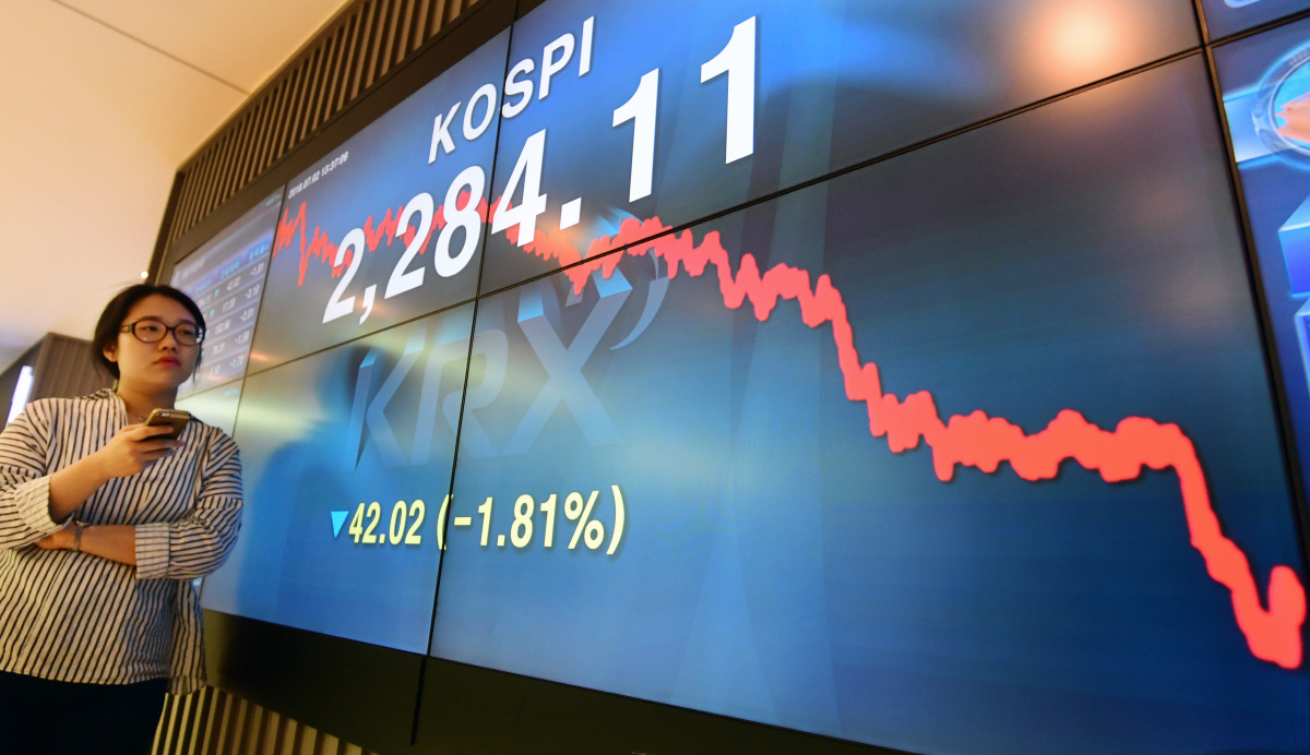 ▲2일 서울 여의도 한국거래소 전광판에 코스피 지수가 전 거래일 종가보다 42.02포인트 내린 2284.11을 나타내고 있다. 고이란 기자 photoeran@