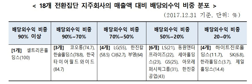 (자료=공정거래위원회)