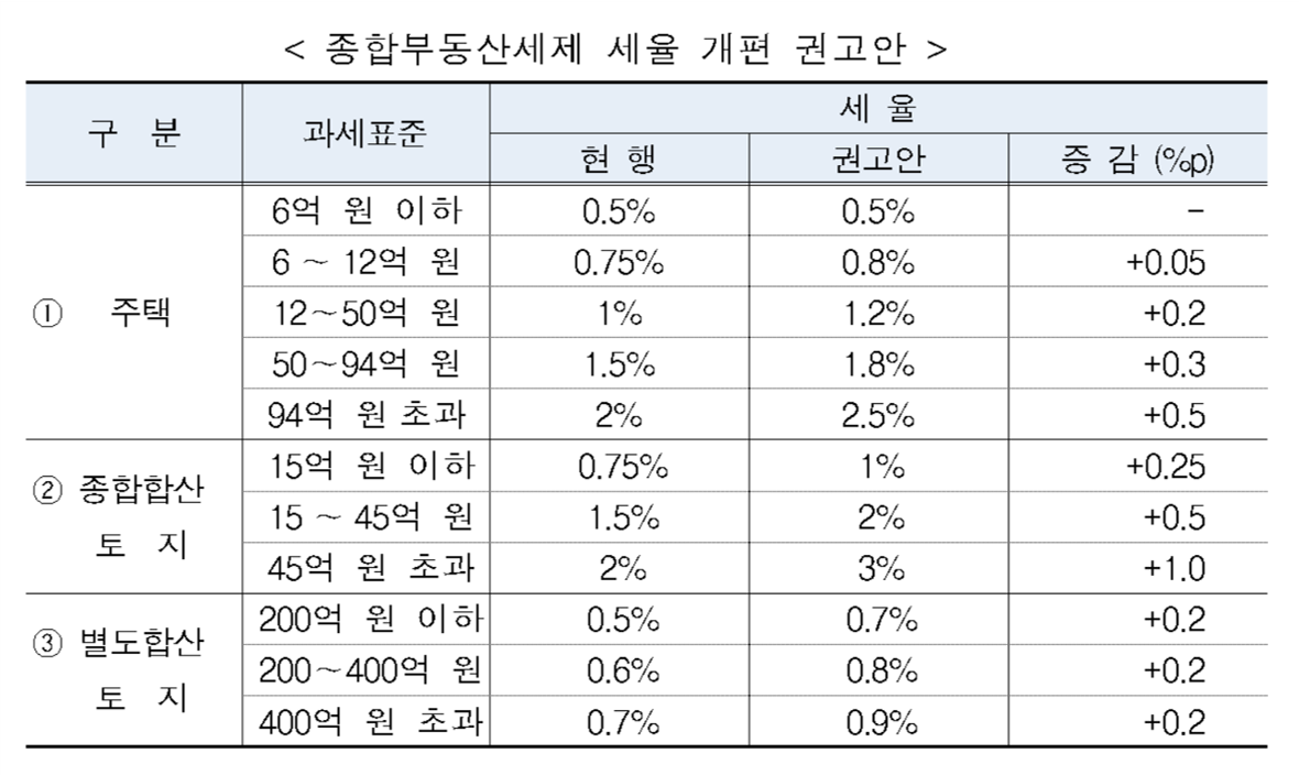 (자료=재정개혁특별위원회)