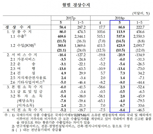 (한국은행)