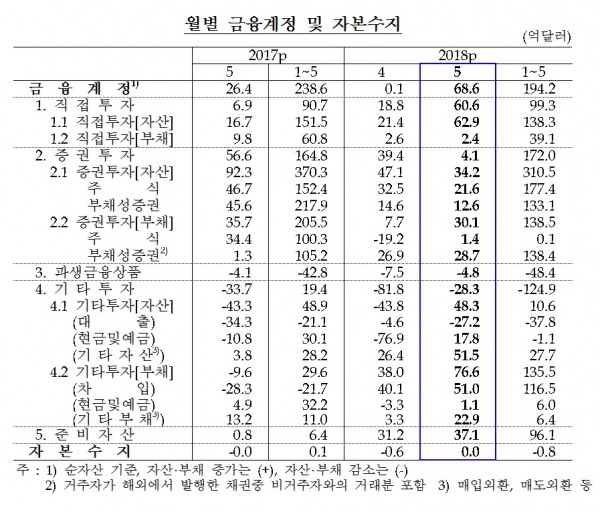 (한국은행)