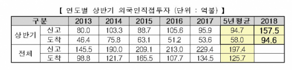 (자료=산업통상자원부)