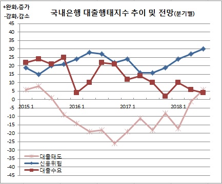 (한국은행)