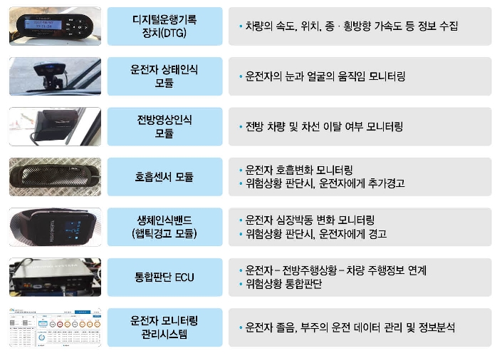 (자료: 한국교통안전공단)