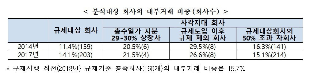 (자료=공정거래위원회)