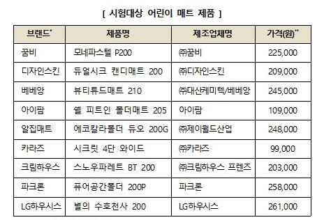 (자료=한국소비자원)