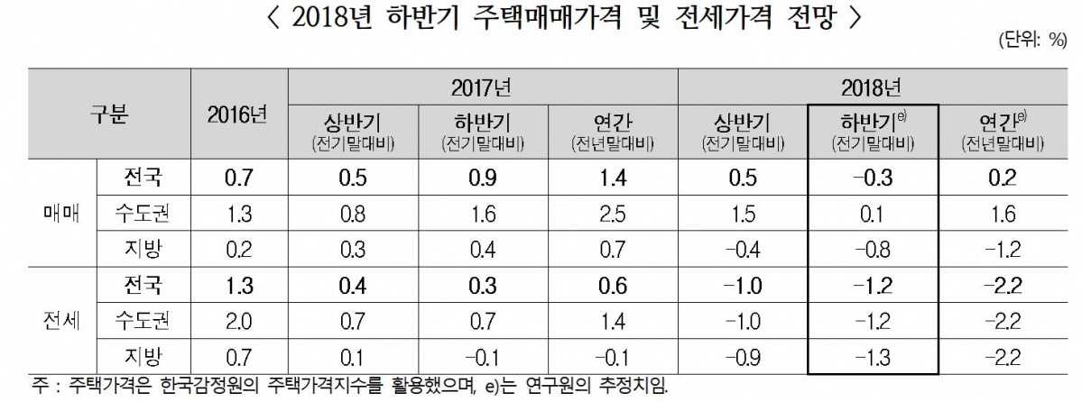 (자료=주택산업연구원)