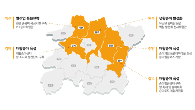 ▲전북 말산업 특구 지역별 특화전략(농림축산식품부)