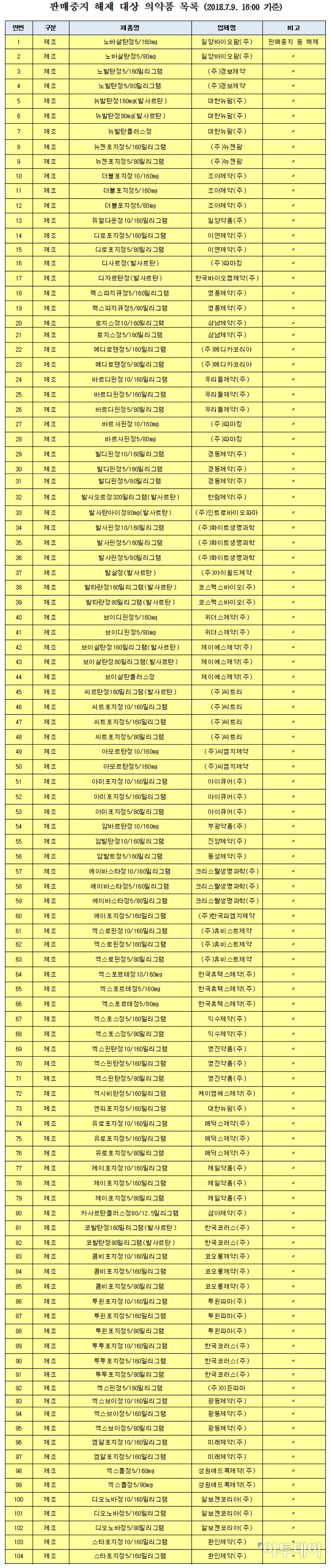 (자료제공=식품의약품안전처)