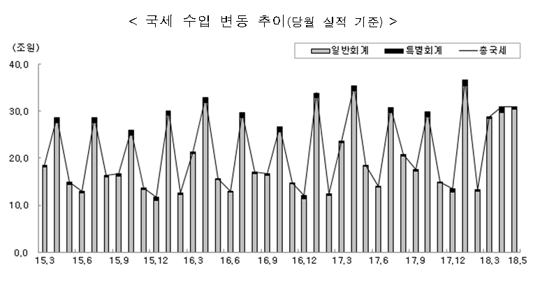 (자료=기획재정부)