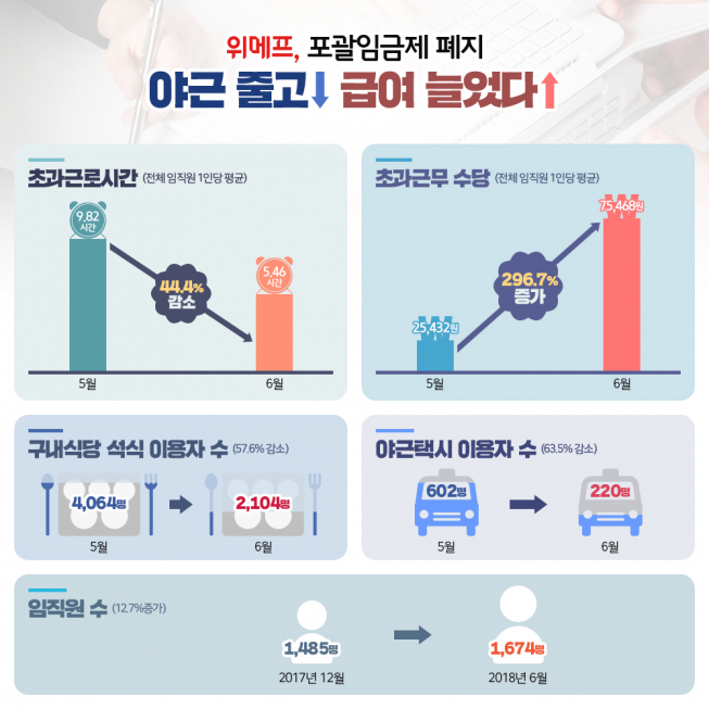 (자료제공=위메프)