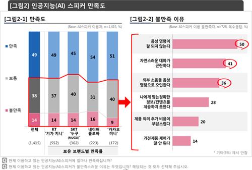 (사진제공= 컨슈머인사이트)