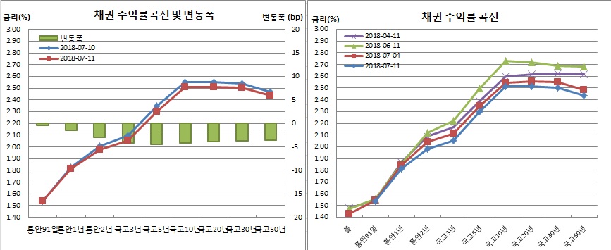 (금융투자협회)