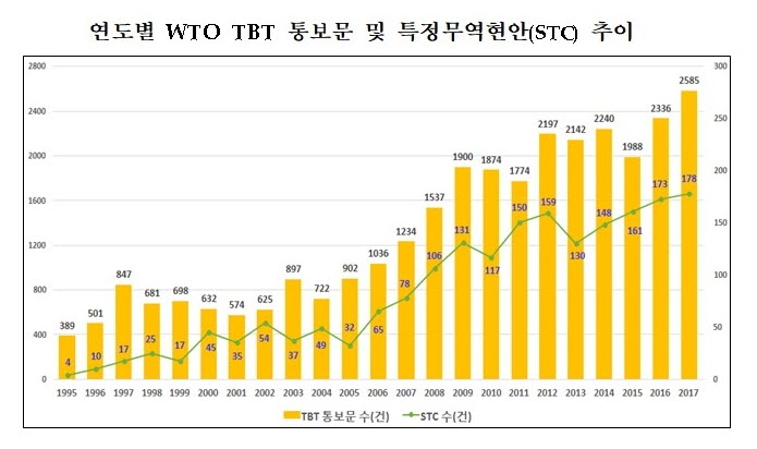 (지료=국가기술표준원)