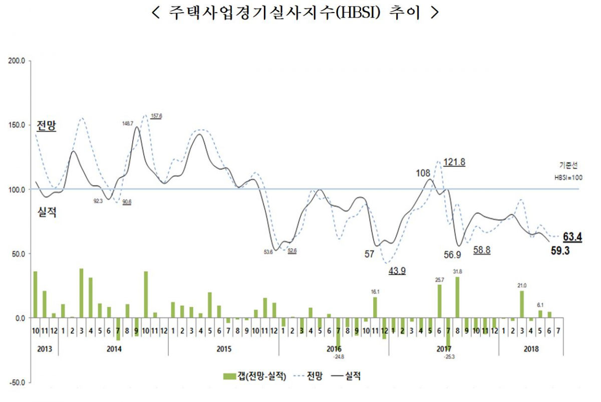 (자료=주택산업연구원)