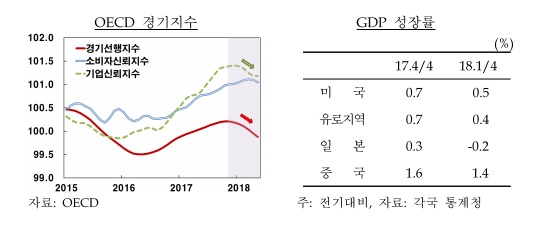 (한국은행)