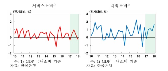 (한국은행)