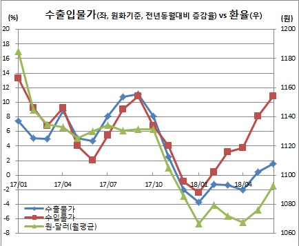 (한국은행)